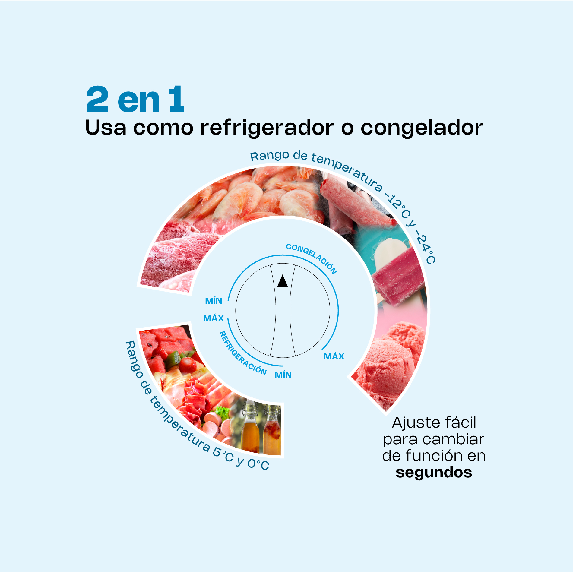 Congelador Horizontal 7 Pies